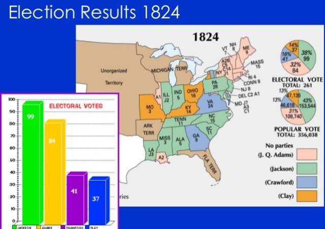 Election of 1824