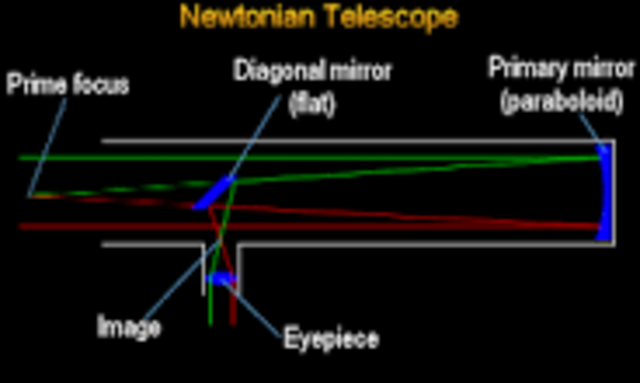 the 'Newtonian'.