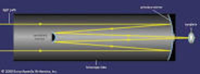 Cassegrain telescope