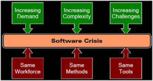 Crisis del software