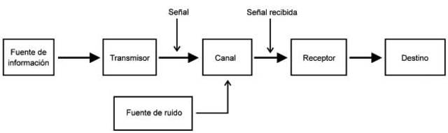 Teoría de la Información.