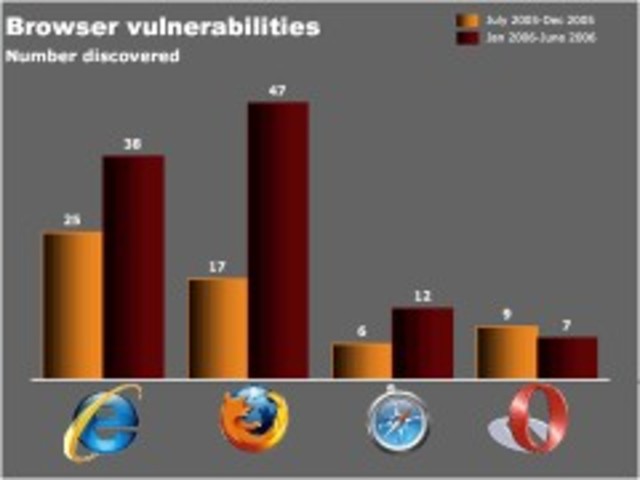 PRIMER NAVEGADOR GRAFICO
