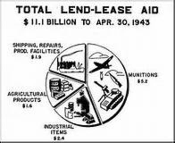Lend-lease program created