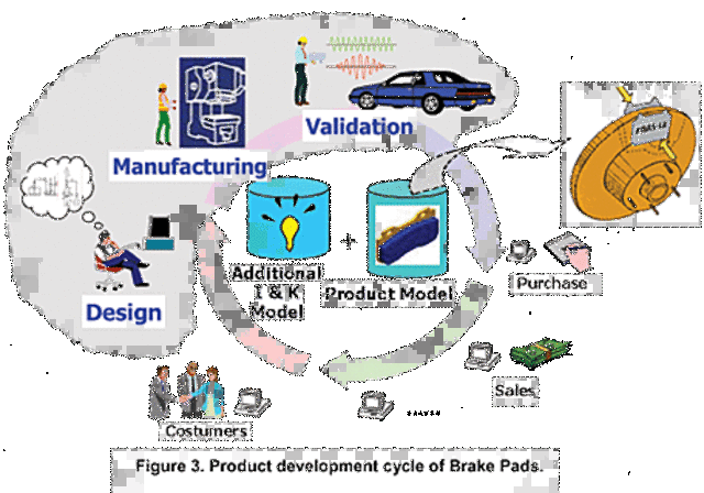 STAGE 2: FOCUSED ON PROCESSES: