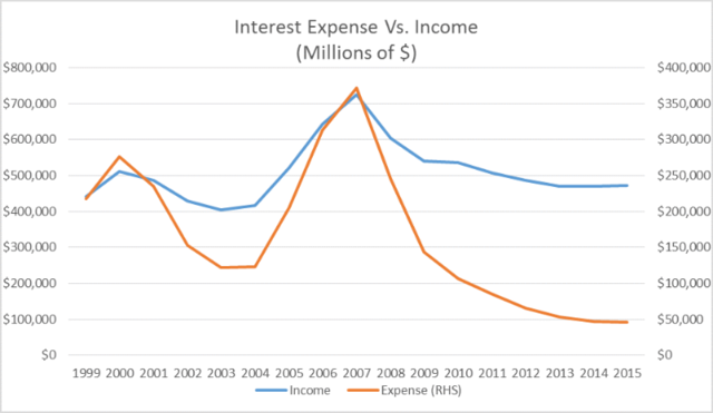 Industry profits start to fall