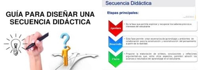 5. Definir el procedimiento en términos de inicio, desarrollo y cierre