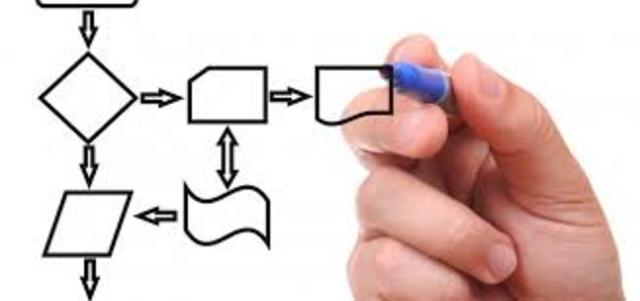 STAGE 2: FOCUSED ON PROCESSES:  Quality inspection during the manufacturing process