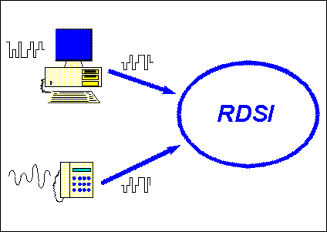 Lanzamiento Comercial de la linea RDSI