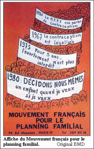 Adoption de la loi Neuwirth