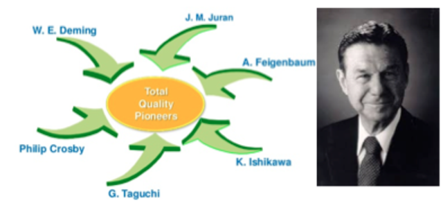 GURÚ Armand Frigenbaum (1922, USA)