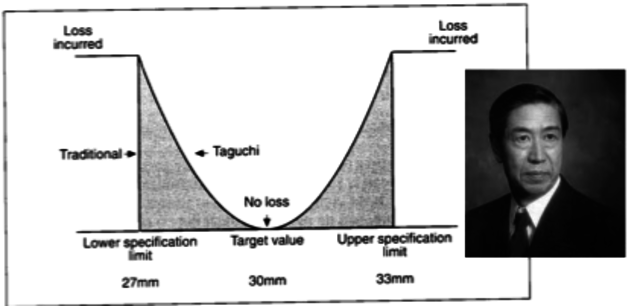 GURÚ- Genichi Taguchi (1924, JAPAN)