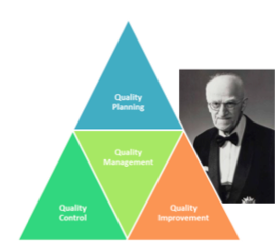 GURÚ- Joseph Juran (1904, RUMANY)