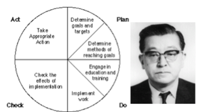 GURÚ- Kaoru Ishikawa (1915, JAPAN)