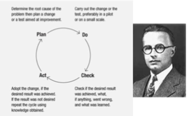 GURÚ- Walter Shewhart (1891,USA)