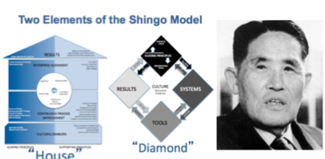 GURÚ- Shigeo Shingo (1909, JAPAN)