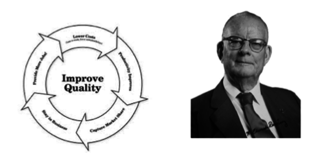 GURÚ- Edward Deming (1900, USA)