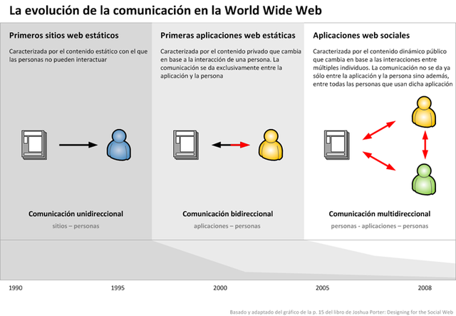 Presentacion del proyecto