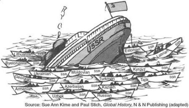 The Soviet Breakup