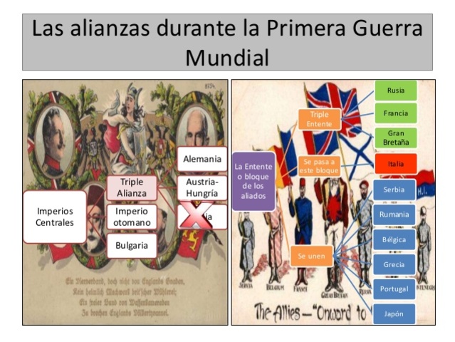 Bulgària s'uneix als imperis centrals.