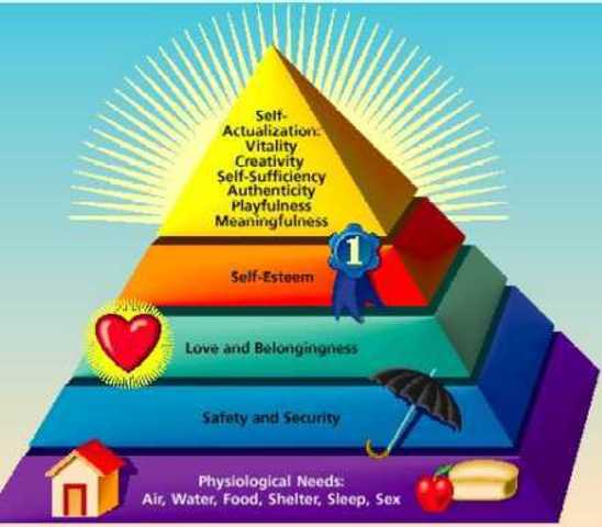 Abraham Maslow propone pirámide de las necesidades
