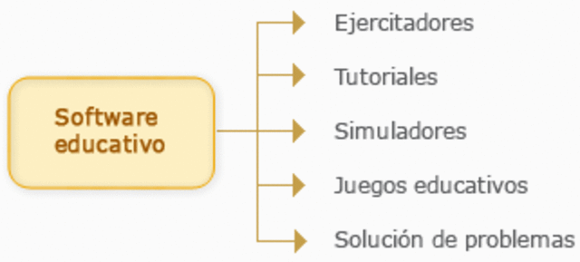 software educativo