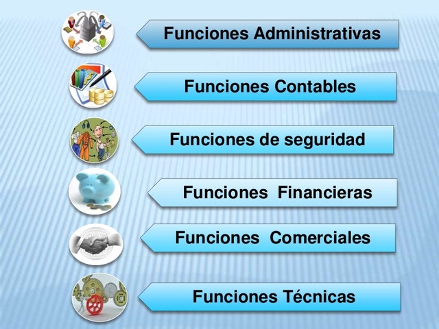 Funciones Administrativas, Henry Fayol