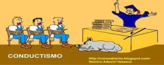 Enfoques Conductistas