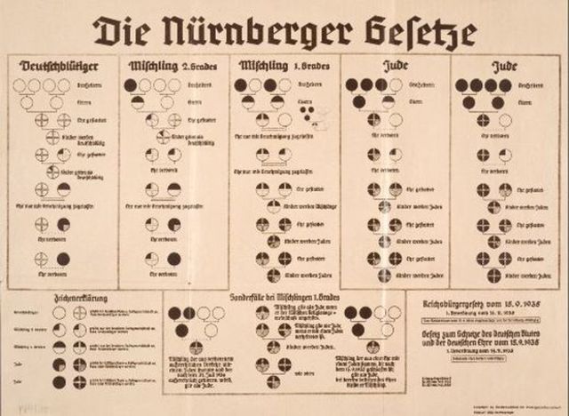 LAWS OF NUREMBERG