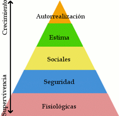 Maslow