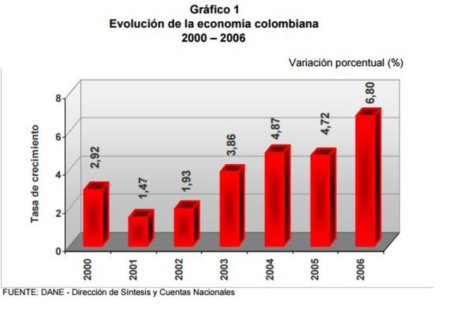 ANALISIS VARIACION PIB 2006