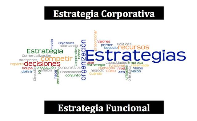 Brander y Lewis Estrategia Corporativa
