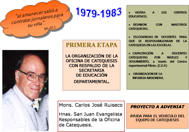 ORGANIZACIÓN DE LA OFICINA DE CATEQUESIS