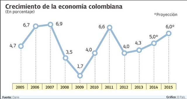 VARIACION PIB DEL 2014