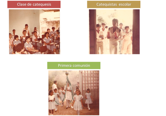 Actividades del Maestro catequista