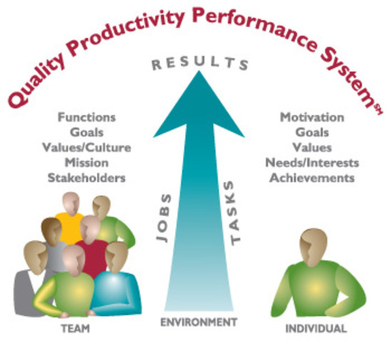 Production and Operations Management