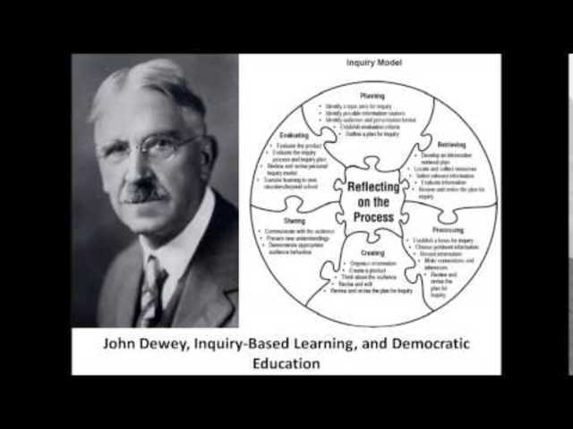 Democracy and Education by John Dewey