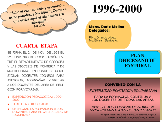 Mons. Dario Molina Jaramillo