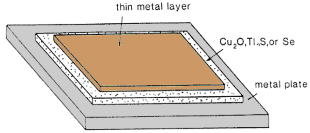The Selenium Solar Cell