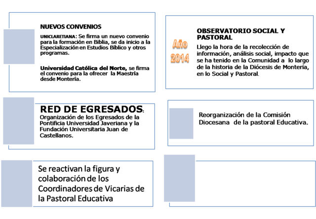 PROYECTOS EN EJECUCIÓN