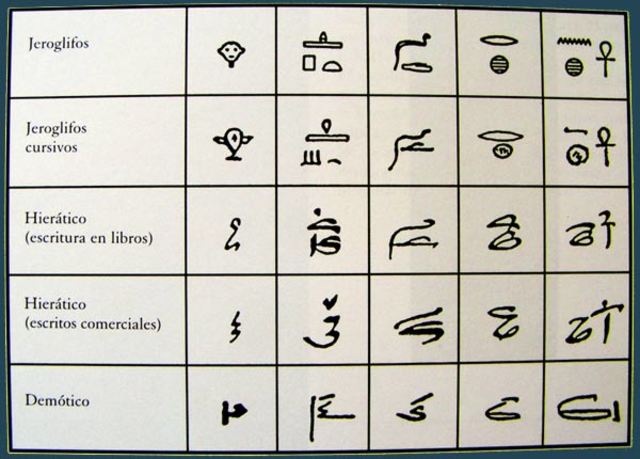 Ejipcios respuestas por escrito AC