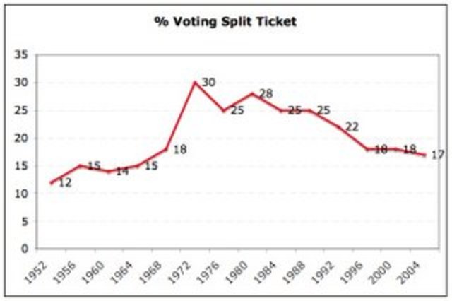 Election of 1972