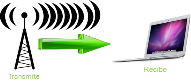 COMUNICACIÓN POR TRANSMISORES