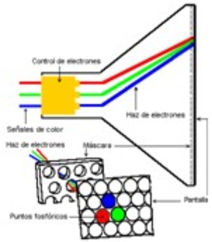 PRIMERA CENTRAL TELEFÓNICA A LARGA DISTANCIA