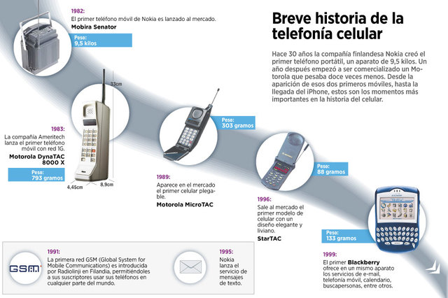 prototipo sistema celular