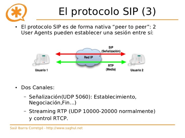 protocolo SIP