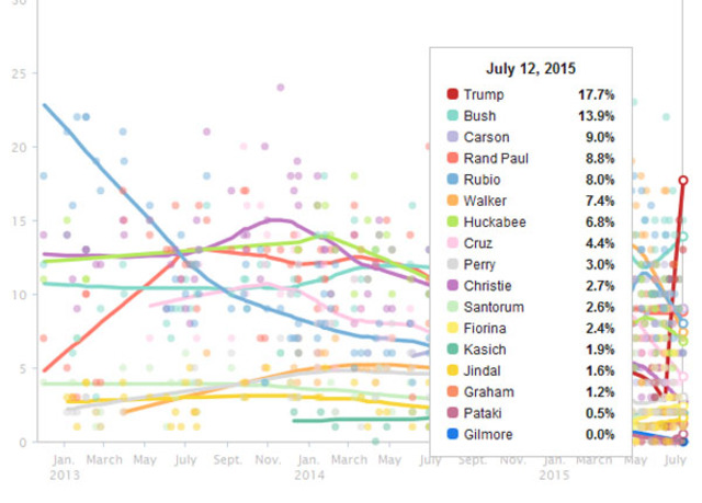 Latest Polls
