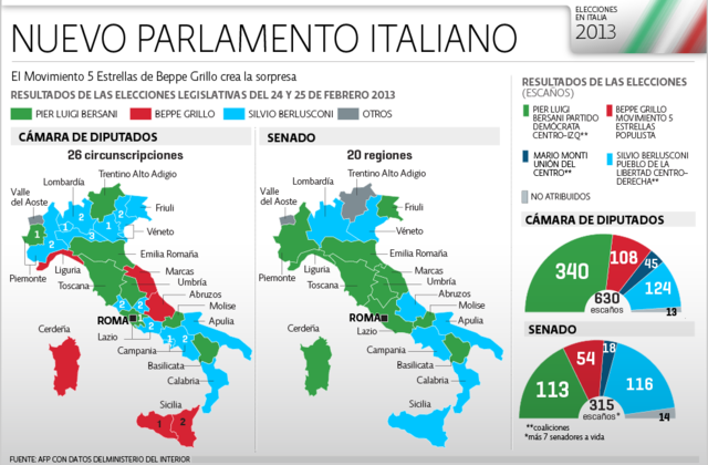 Elecciones en Italia
