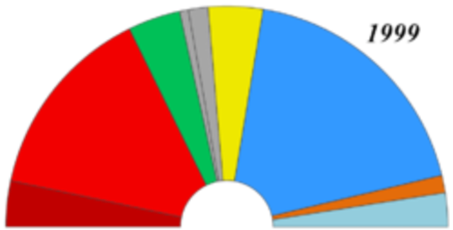 Eleccions al Parlament Europeu