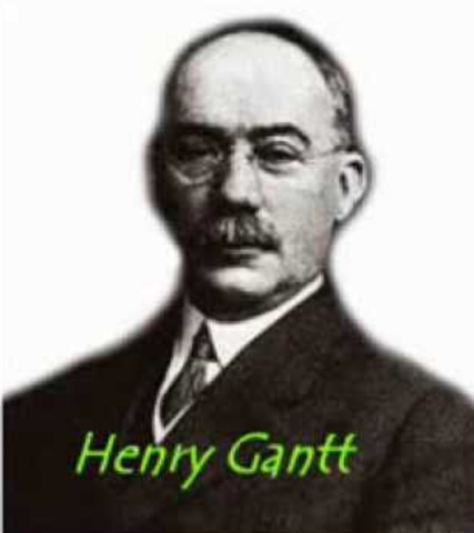 HENRY LAWRENCE GANTT(Biografia)