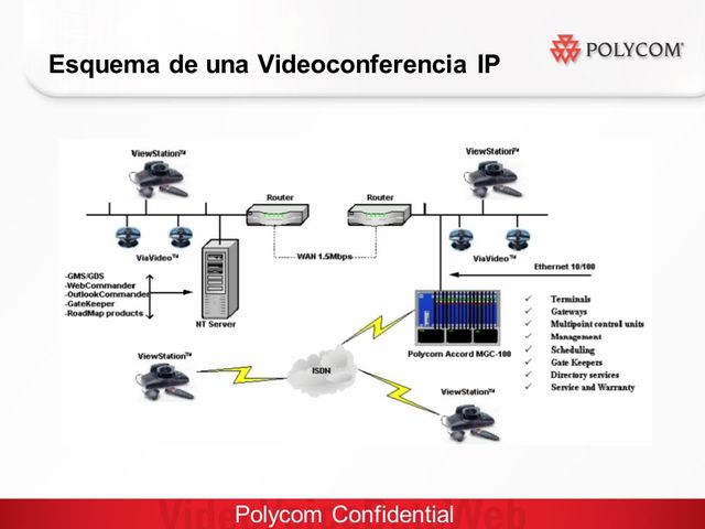Videoconferencia basada en IP
